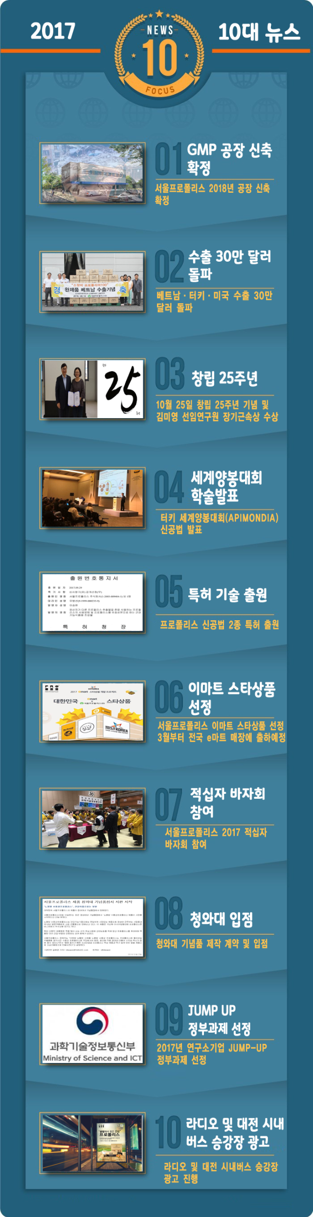 서울프로폴리스 2017년 10대 뉴스